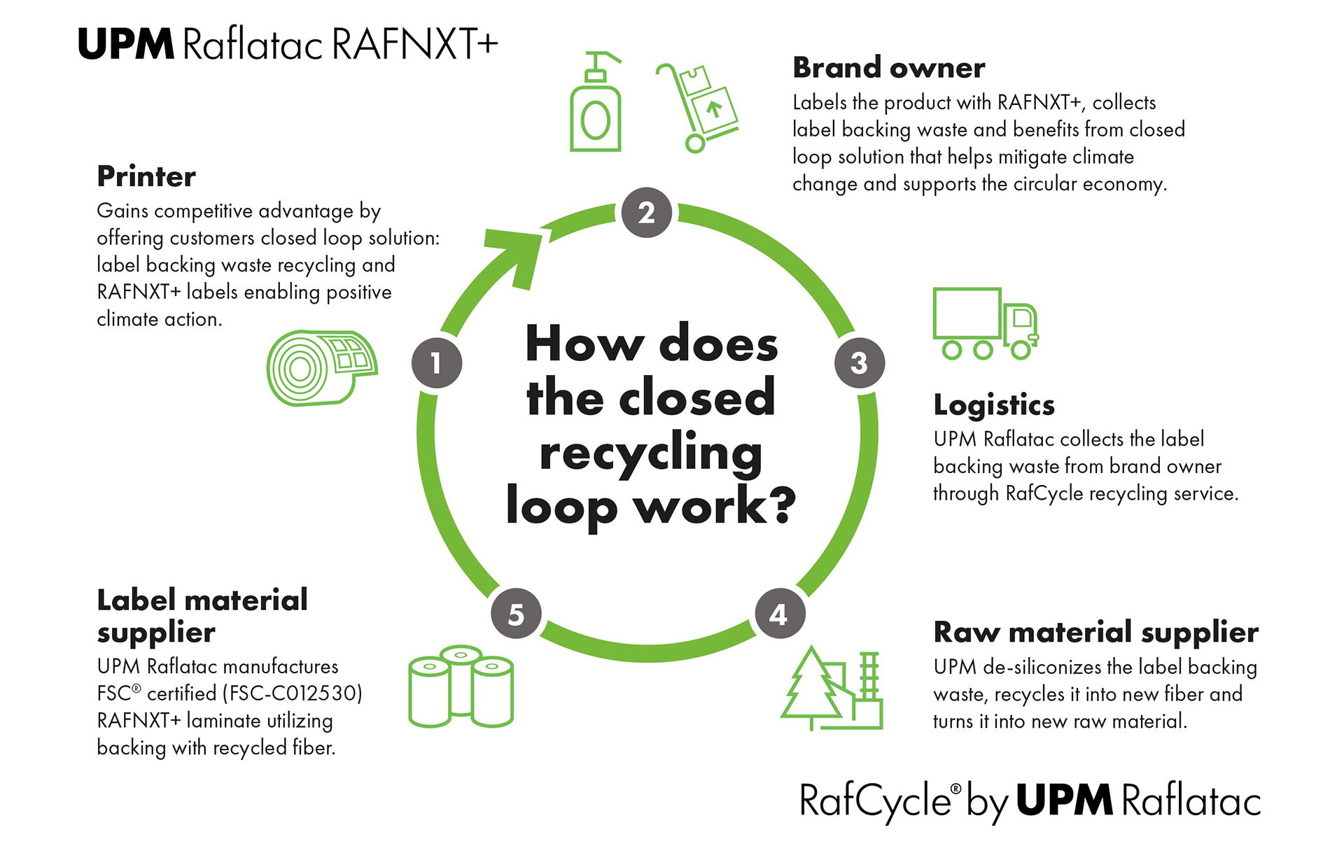 closed-recycling-loop-in-action