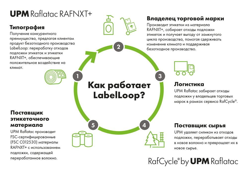 RAF-RAFNXT-RafCycle-infographic-ru.png