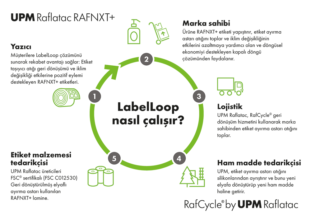 RAF-RAFNXT-RafCycle-infographic-tr.png