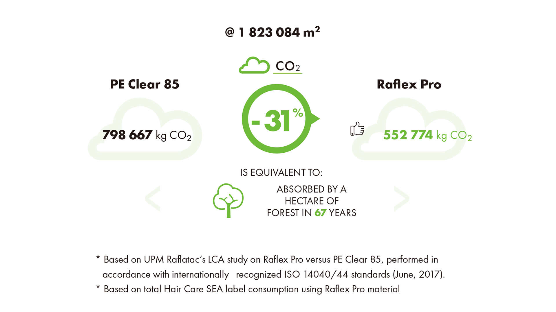 Unilever-LCA-numbers.jpg