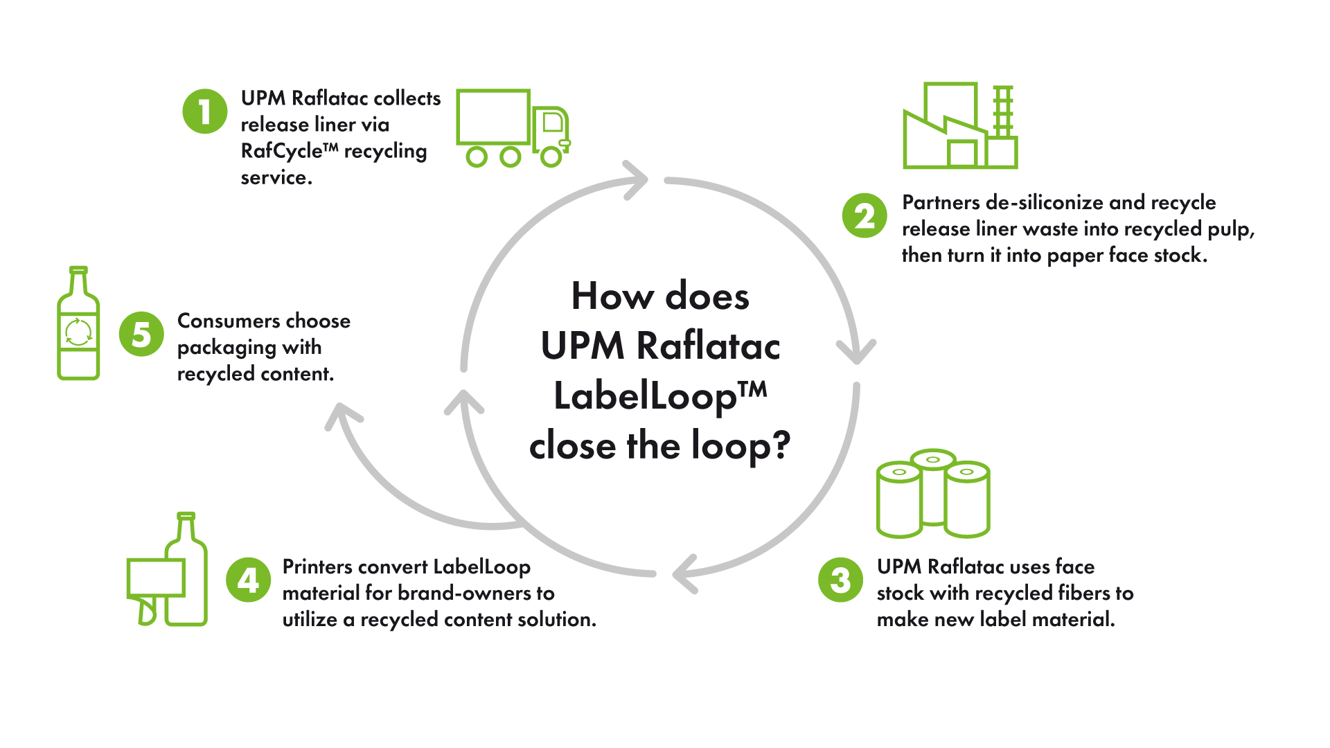 RAF-LabelLoop-infographic.png