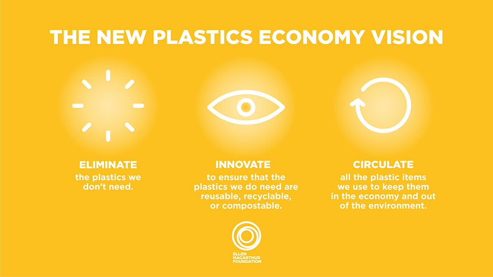 New Plastics Economy Vision web.png